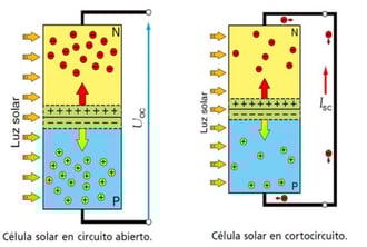 Corriente de cortocircuito (ISC)