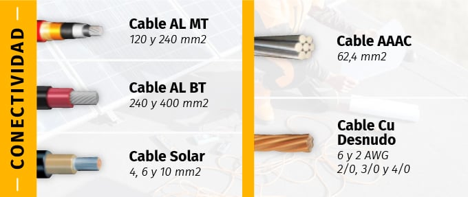 Tipos de cables solares